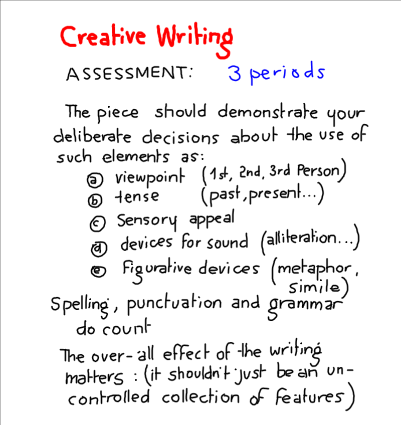 Creative writing dissertation questions